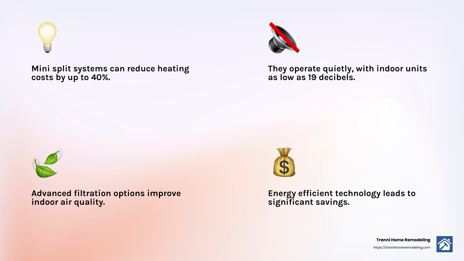 Mini split systems can reduce heating costs by up to 40%. - mini split ac heat pump infographic 4_facts_emoji_light-gradient