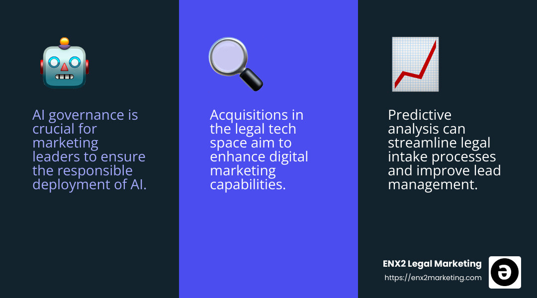 AI governance and legal intake insights - legal marketing 2.0 podcast infographic 3_facts_emoji_blue