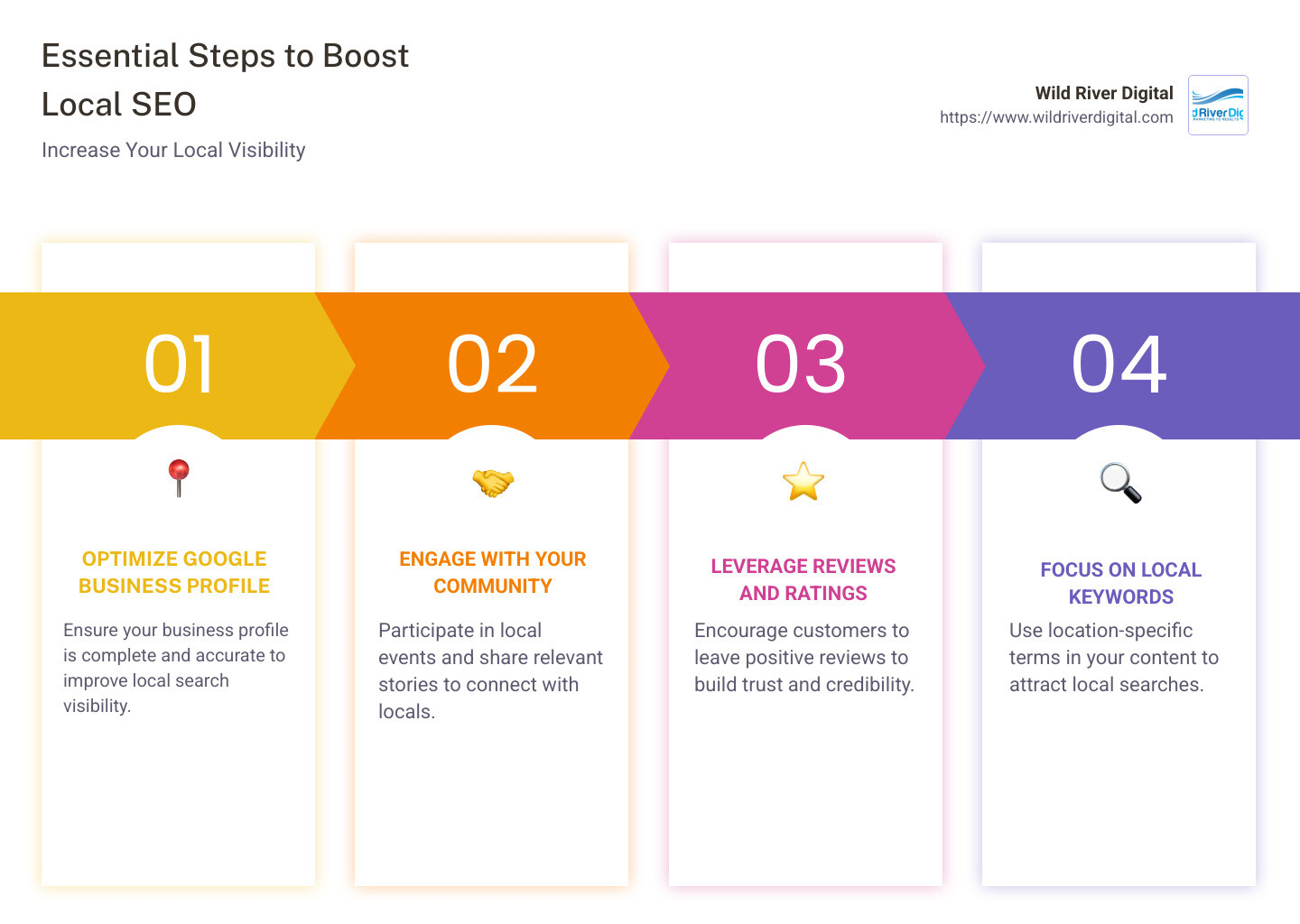 Local SEO Strategies Overview Infographic - boost local seo infographic pillar-4-steps