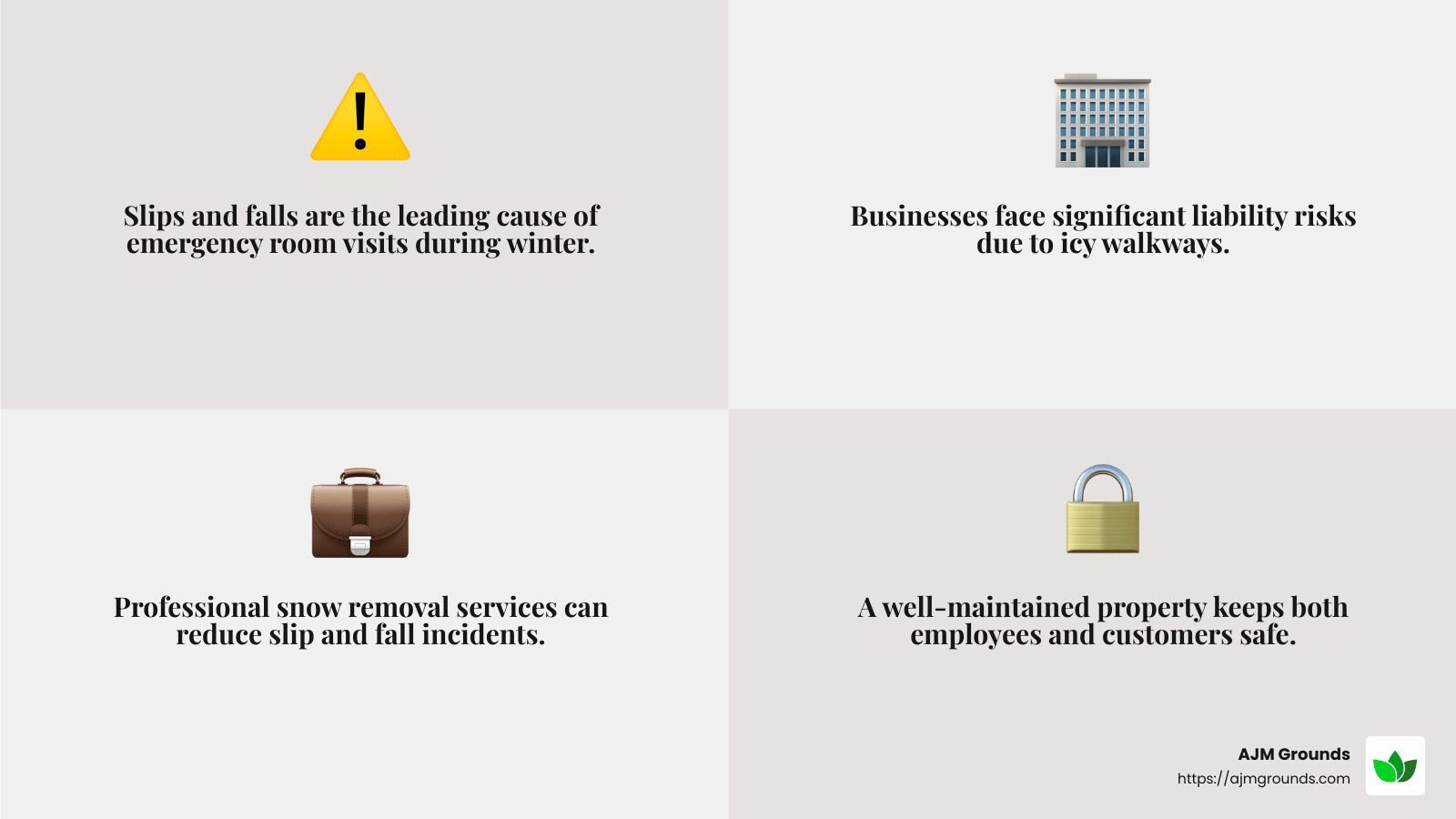 Statistics on slip and fall accidents in winter - commercial snow and ice management infographic 4_facts_emoji_grey