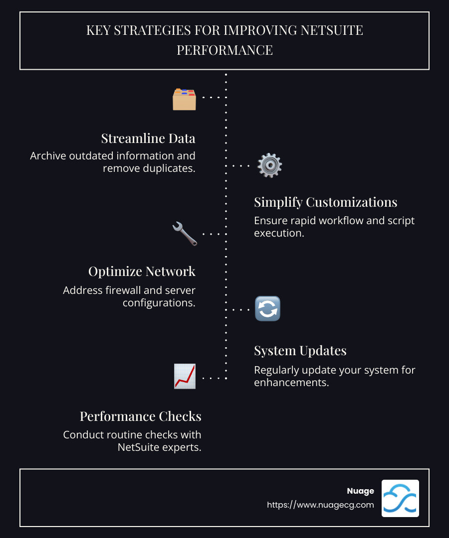 Key Strategies for Improving NetSuite Performance - Improve NetSuite performance infographic infographic-line-5-steps-dark