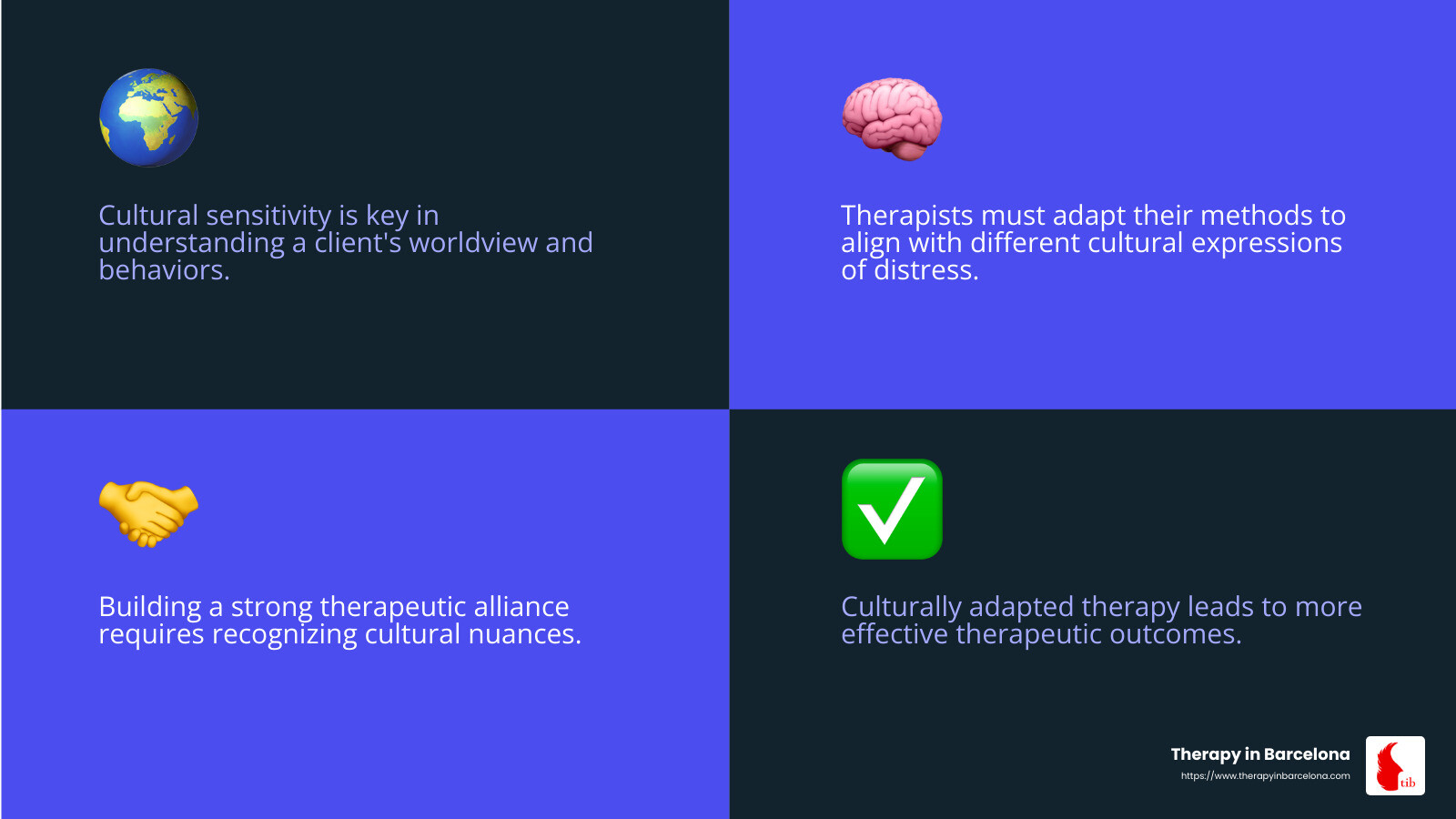 Culturally adapted therapy leads to better outcomes - questions to ask a client in culturally adapted therapy infographic 4_facts_emoji_blue