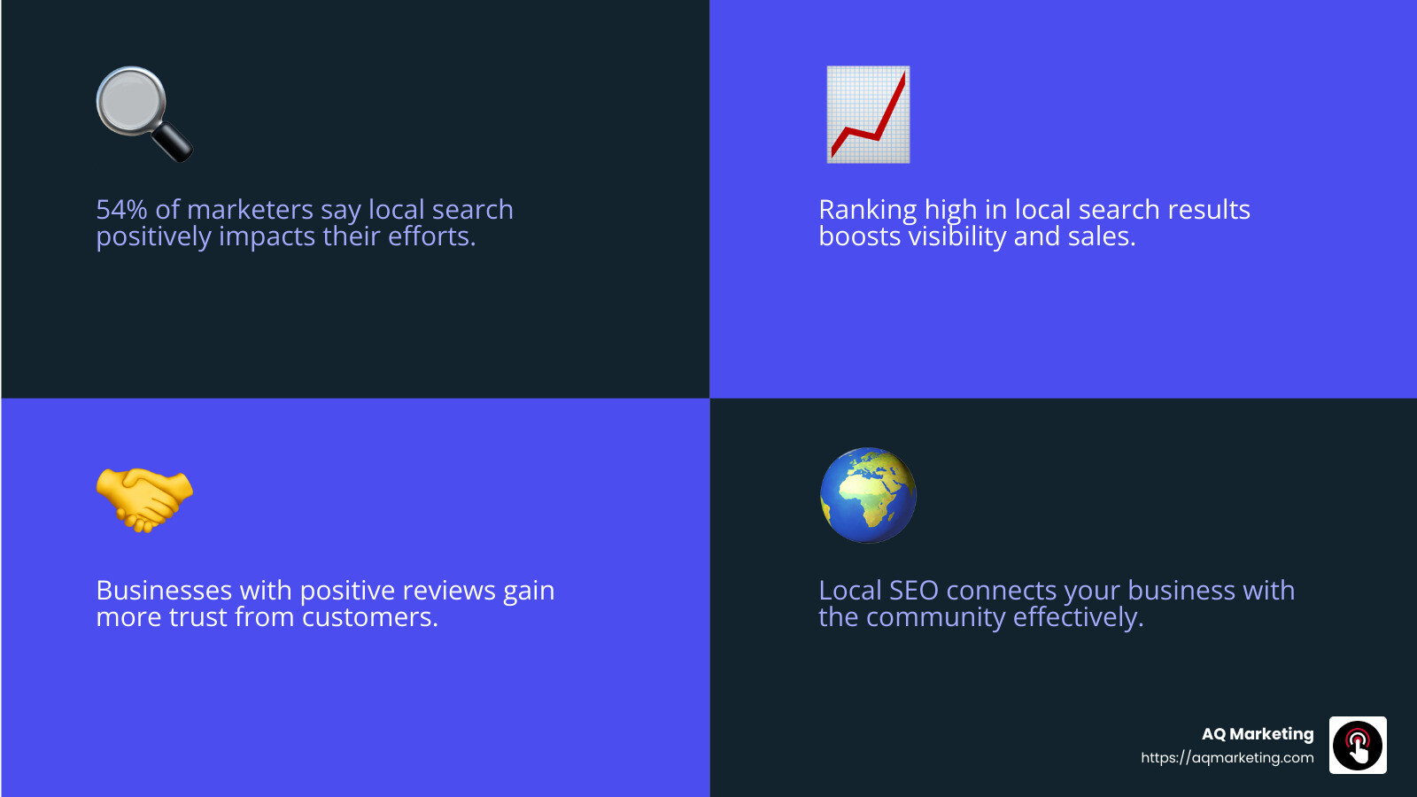 Customer trust and reputation - local seo services for small business infographic 4_facts_emoji_blue