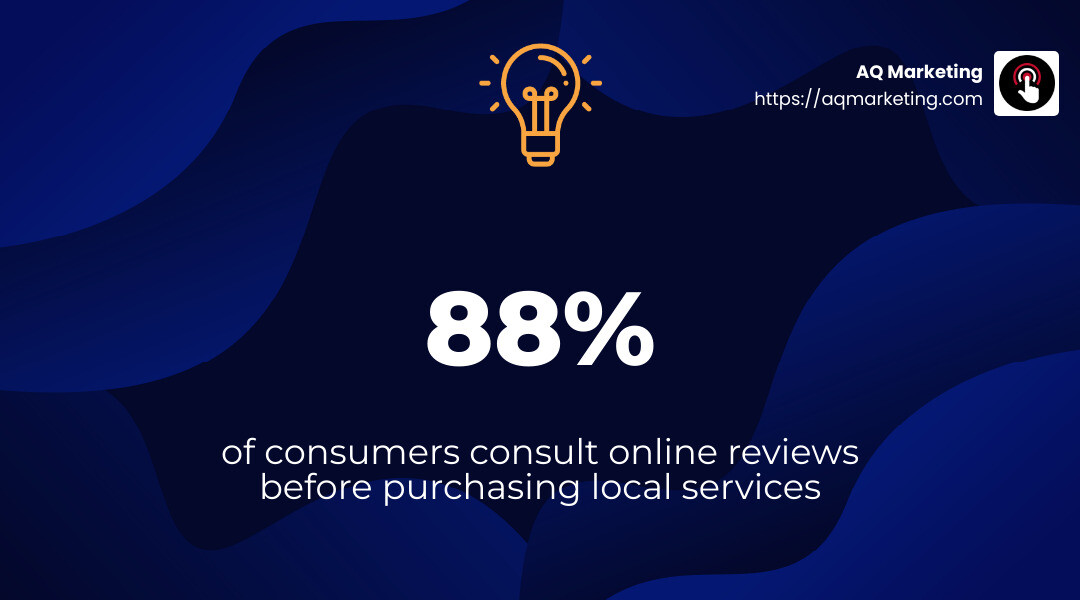 88 percent of consumers consult online reviews before purchasing local services. - local seo services for small business infographic simple-stat-landscape-lightbulb