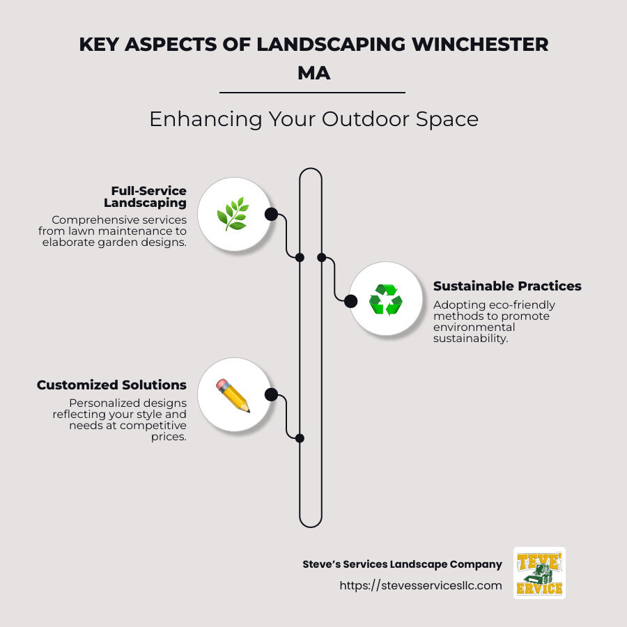 Infographic detailing services offered in Landscaping Winchester MA - Landscaping Winchester MA infographic infographic-line-3-steps-neat_beige