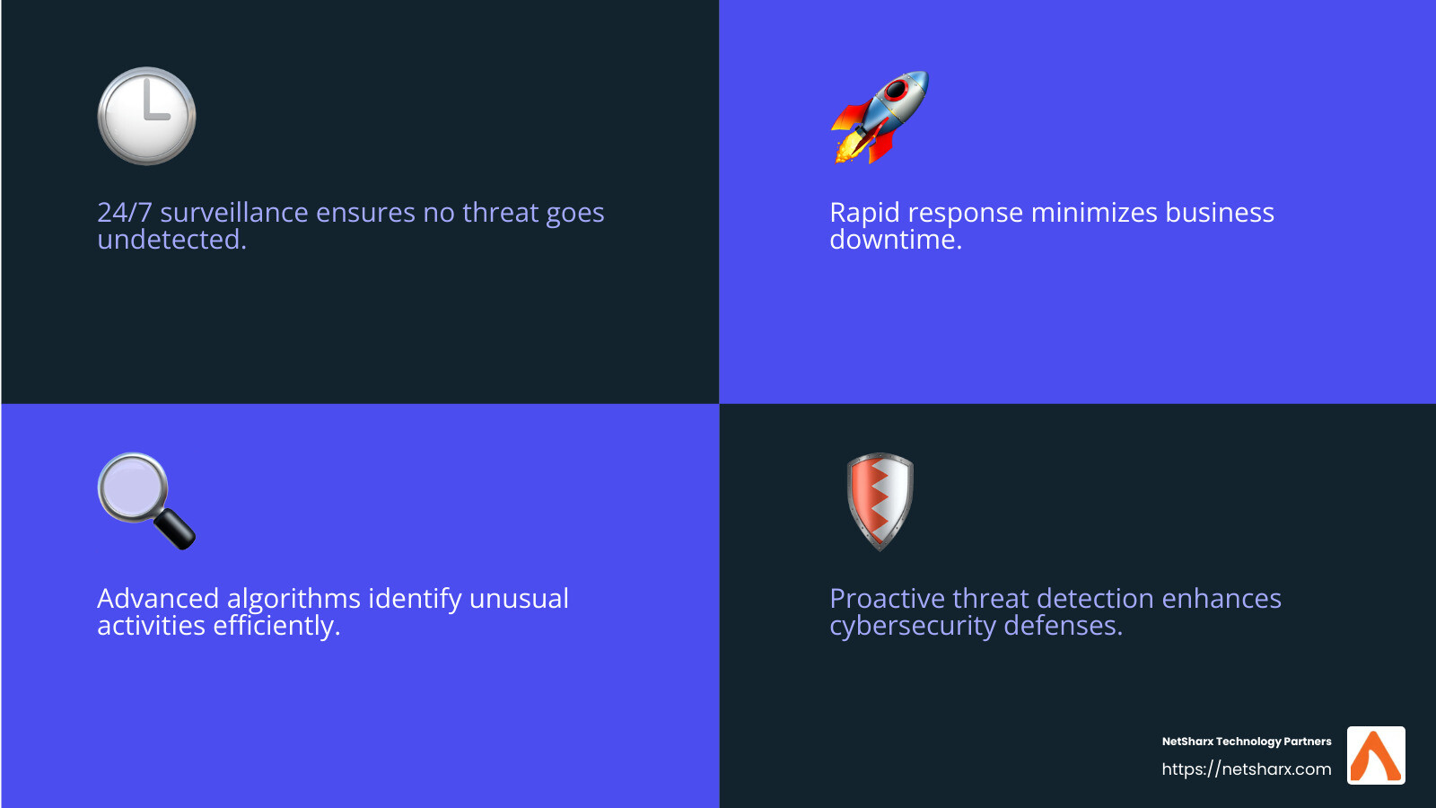 Real-time threat detection is crucial for modern cybersecurity. - benefits of managed detection and response infographic 4_facts_emoji_blue