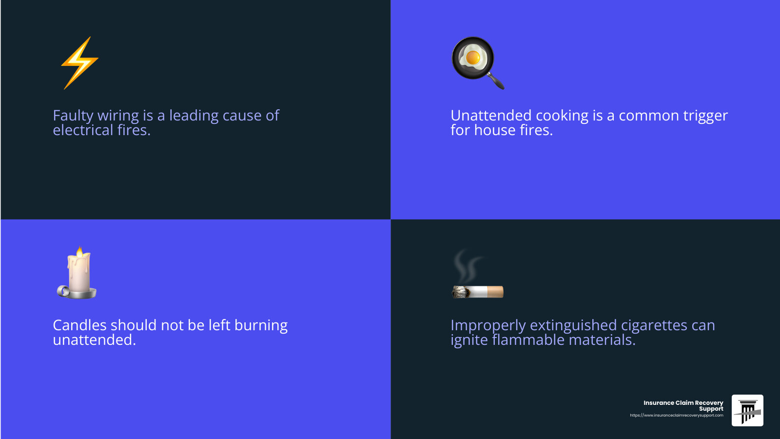 Fire Causes Stat - Fire damage claims Austin infographic 4_facts_emoji_blue