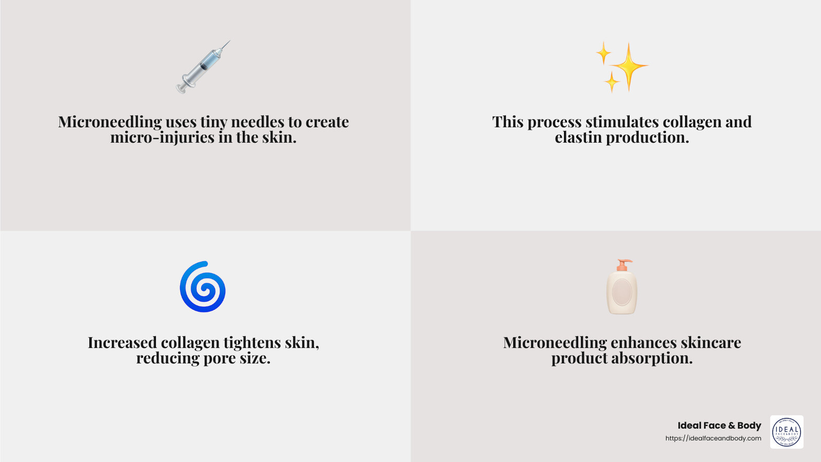 Collagen production and pore size reduction infographic - microneedling pores cost infographic 4_facts_emoji_grey