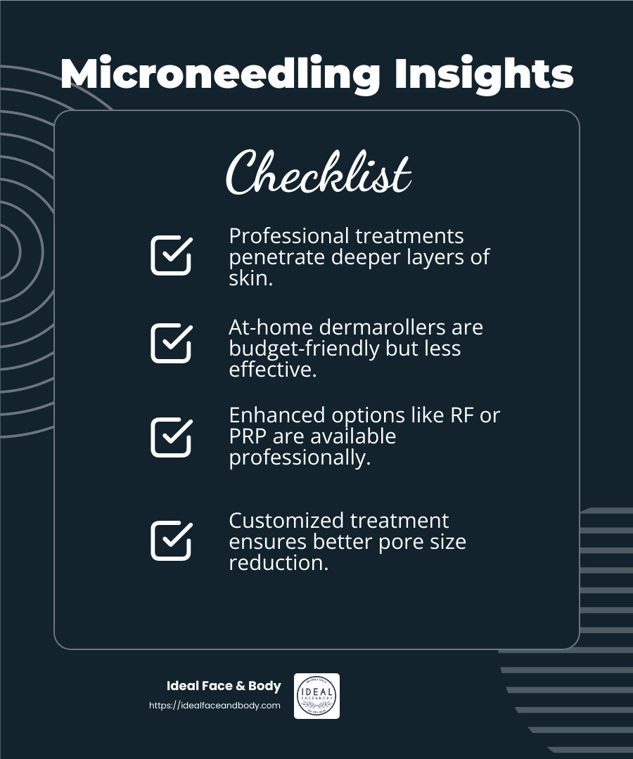 Professional microneedling treatments offer deeper skin penetration and improved results compared to at-home kits. - microneedling pores cost infographic checklist-dark-blue