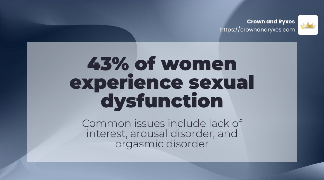 A statistic about female sexual health issues - female sexual health infographic simple-stat-landscape-abstract