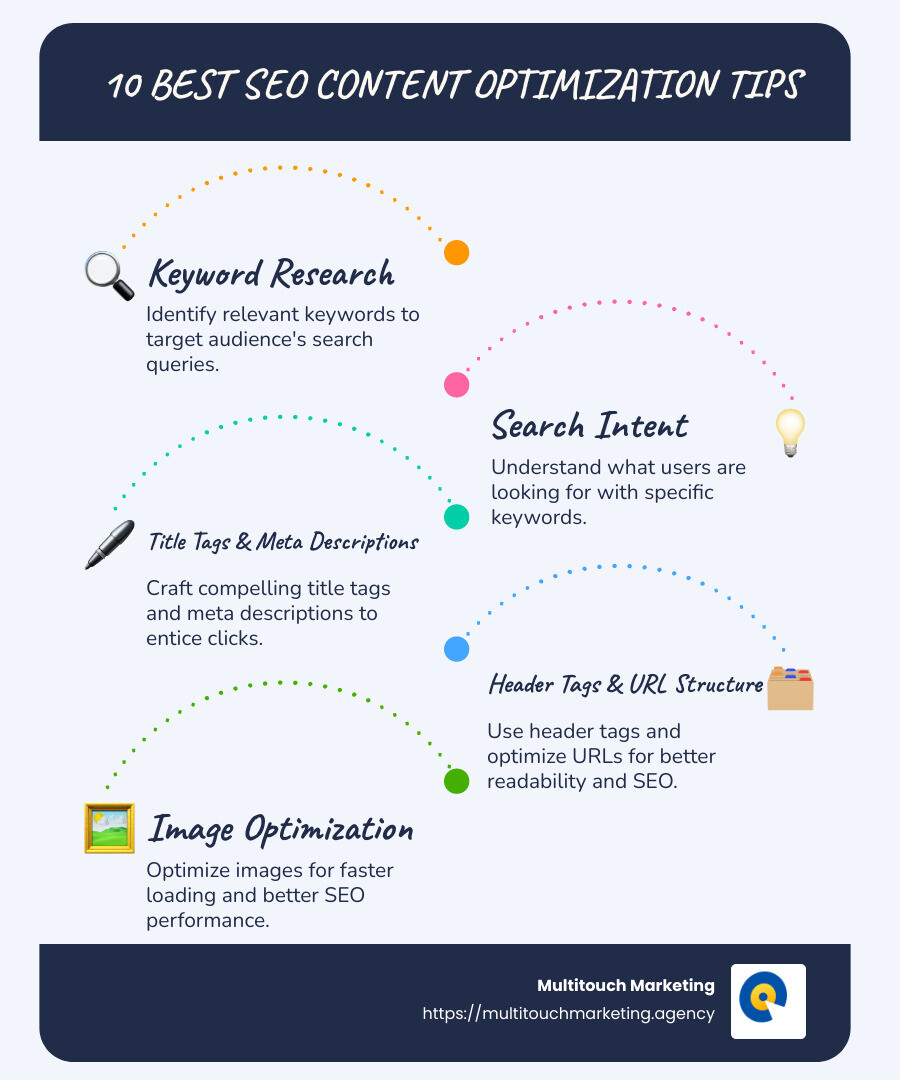 SEO Best Practices Infographic - seo content optimization tips infographic infographic-line-5-steps-blues-accent_colors