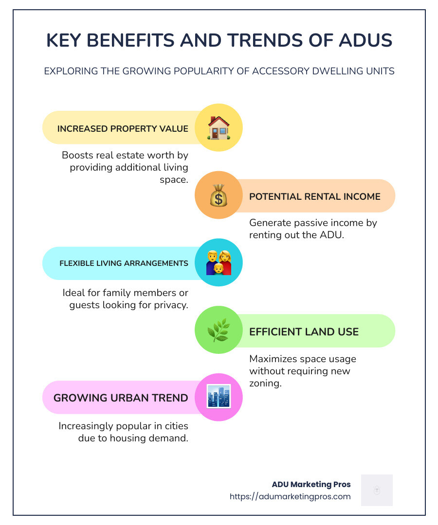 Infographic highlighting ADU benefits, definition, and recent trends - Backyard ADU ideas infographic infographic-line-5-steps-colors Infographic highlighting ADU benefits, definition, and recent trends - Backyard ADU ideas infographic infographic-line-5-steps-colors