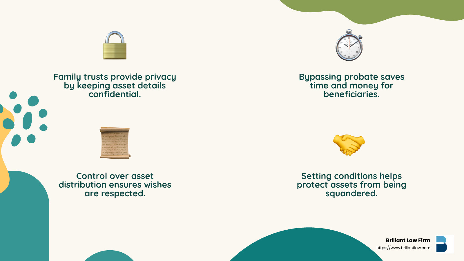 Privacy in Estate Planning - Family trust attorney infographic 4_facts_emoji_nature