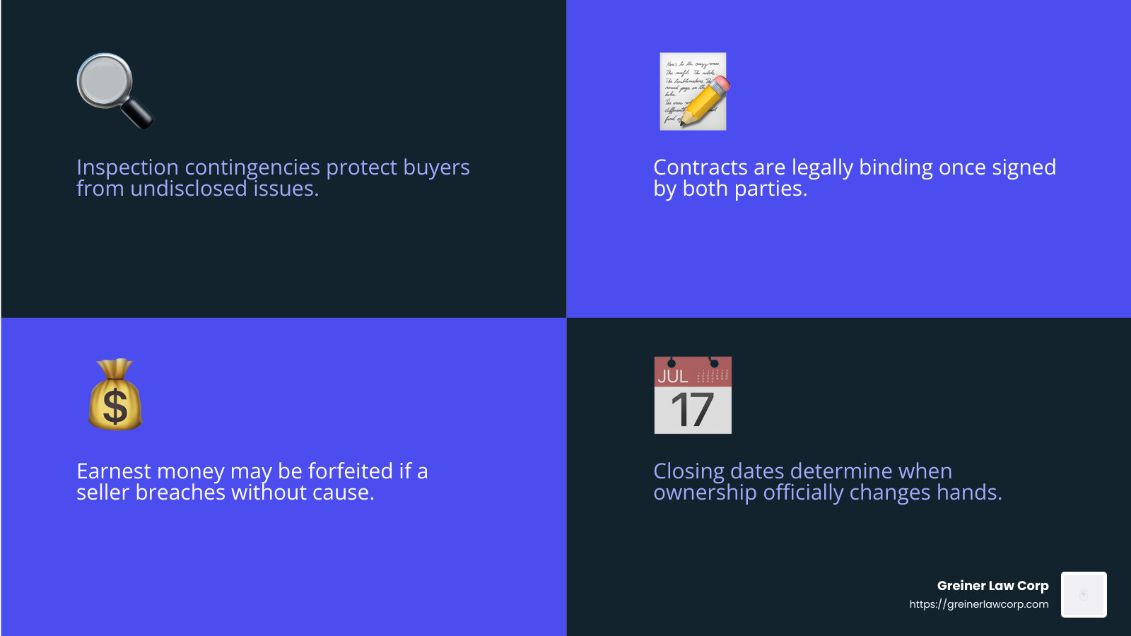 Understanding key components of a real estate contract - breaking a real estate contract seller infographic 4_facts_emoji_blue