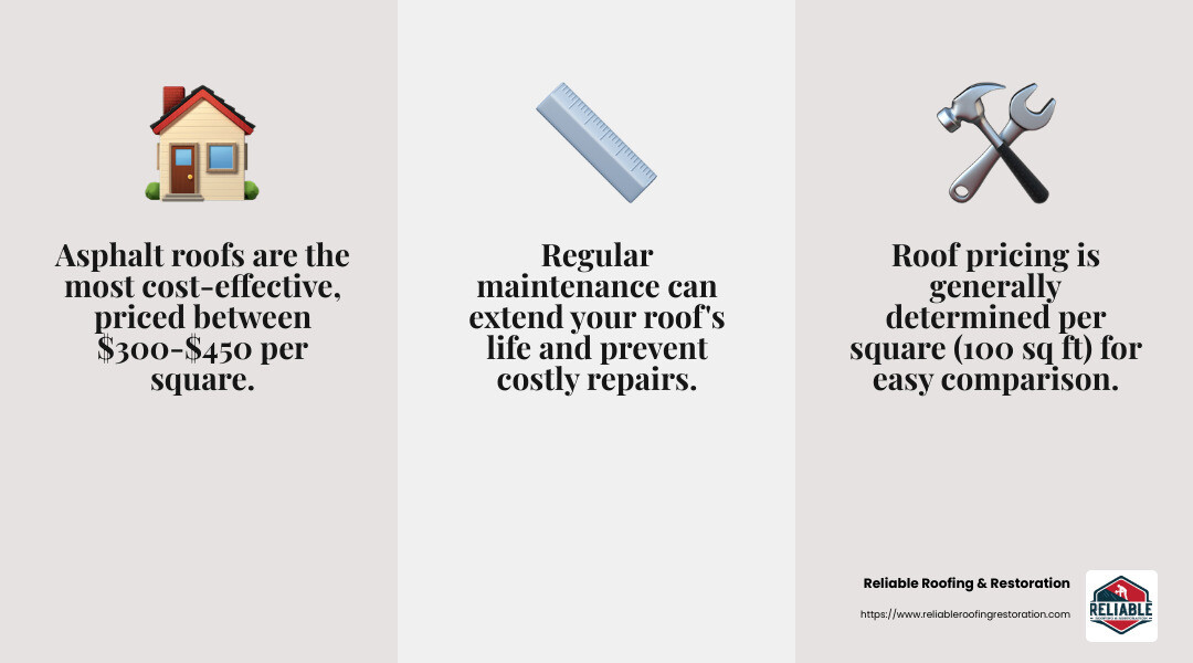 Understanding Roofing Costs - roofing contractors near me infographic 3_facts_emoji_grey