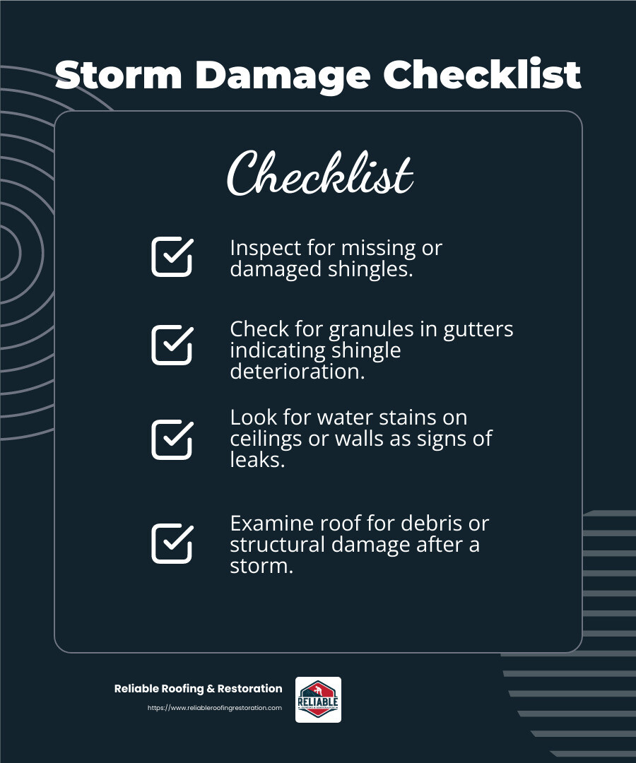 After a storm, check for broken shingles or debris to prevent further damage. - roofing contractors near me infographic checklist-dark-blue