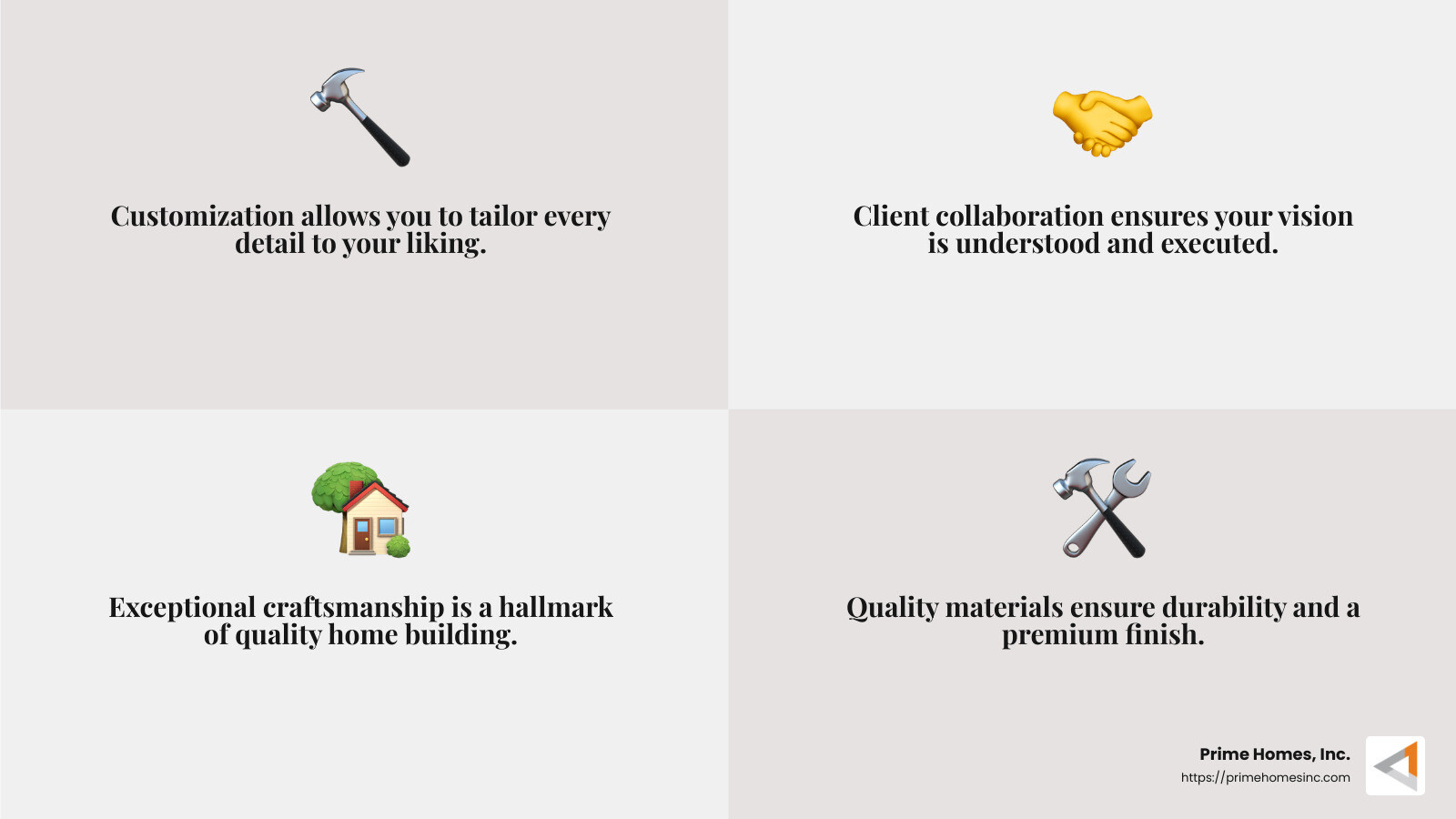 Exceptional craftsmanship is a hallmark of Prime Homes, Inc. - Home Builder Granby CT infographic 4_facts_emoji_grey