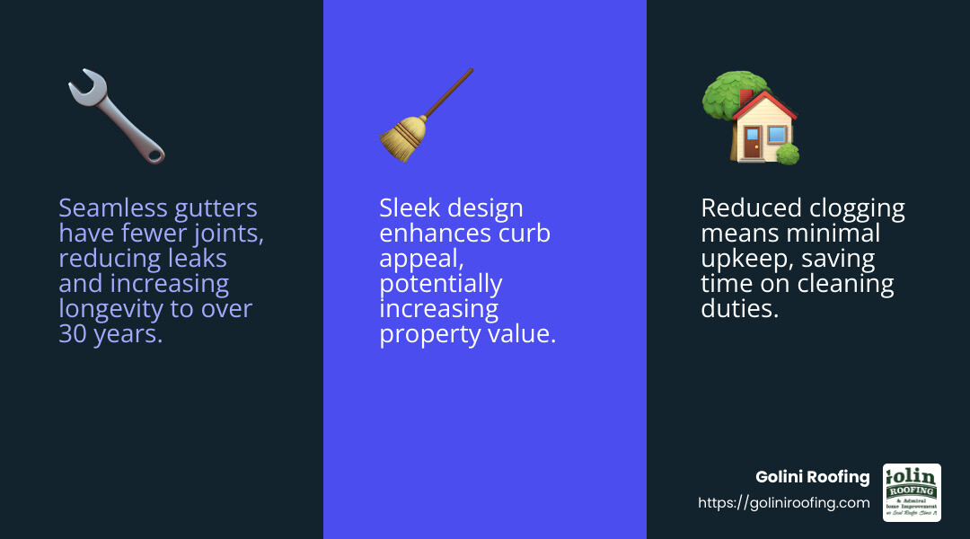 Seamless gutters offer longevity and minimal upkeep, enhancing curb appeal. - gutter services infographic 3_facts_emoji_blue