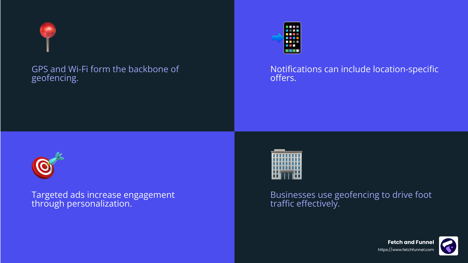 Geofencing Advertising Effectiveness - what is geofencing advertising infographic 4_facts_emoji_blue