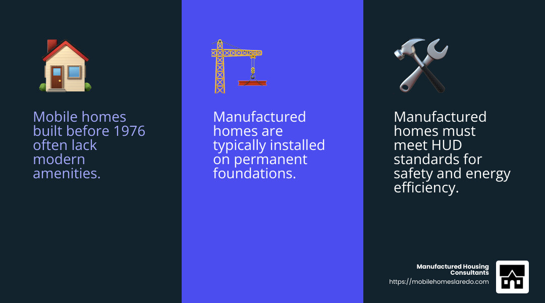 HUD Standards for Manufactured Homes - new mobile home financing infographic 3_facts_emoji_blue