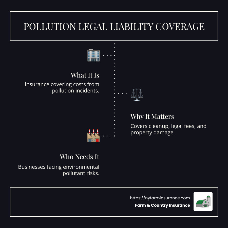 Pollution Insurance Pollution Legal Liability: Top 3 Essential Protections