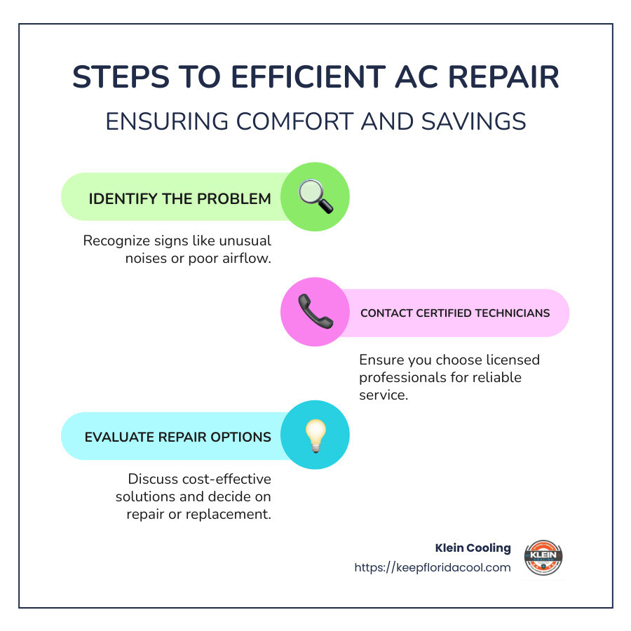 Infographic of common AC repair services available locally - AC unit repair near me infographic infographic-line-3-steps-colors