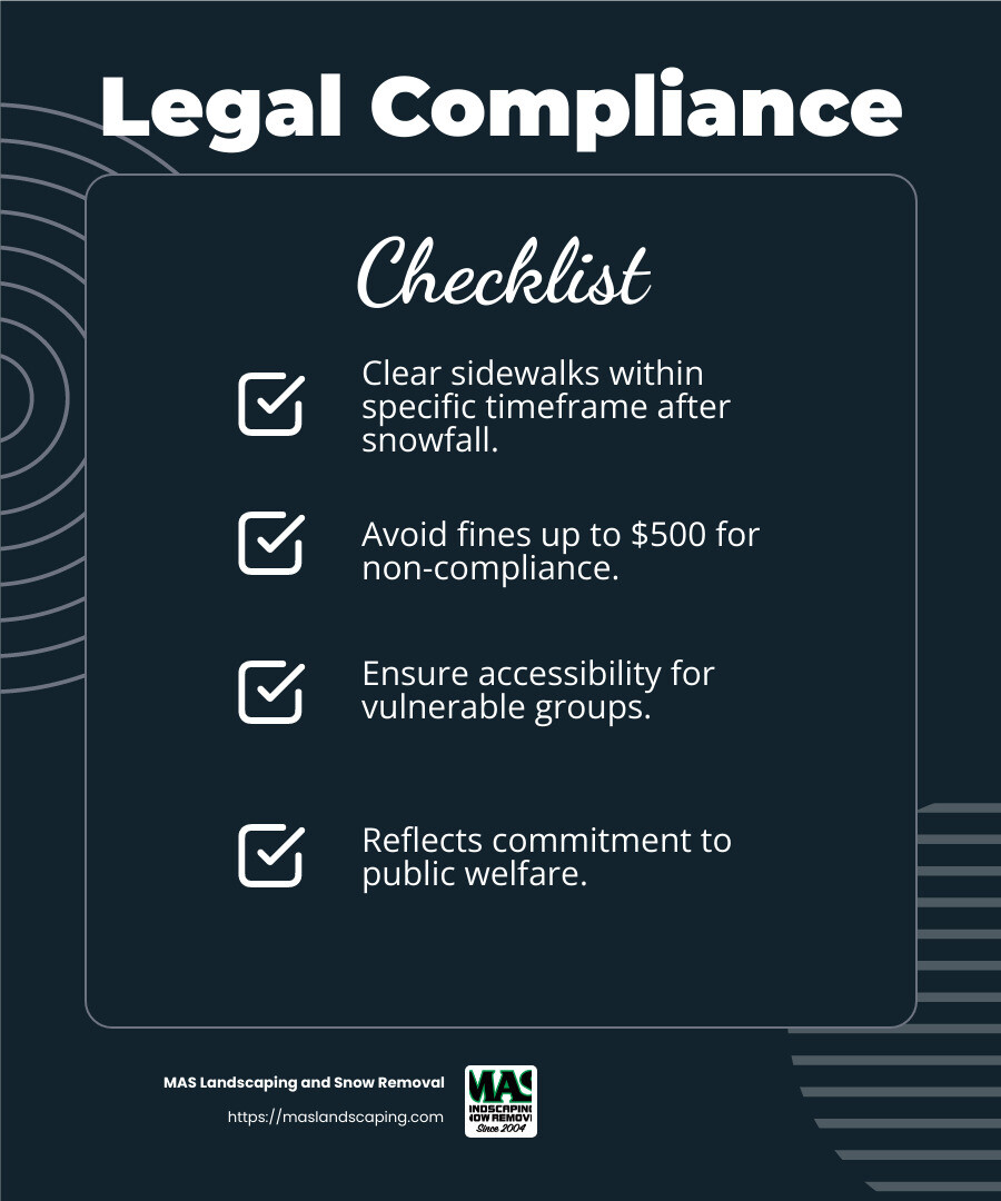 Property owners must clear sidewalks promptly to avoid penalties - commercial sidewalk snow removal infographic checklist-dark-blue