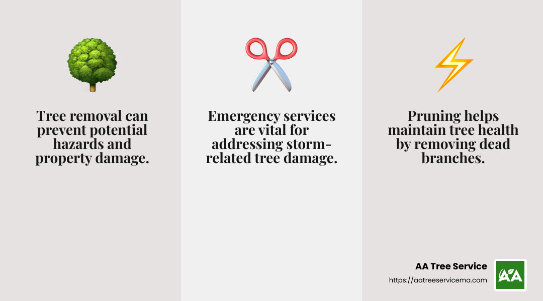 Customer Testimonial - arlington tree removal infographic 3_facts_emoji_grey Customer Testimonial - arlington tree removal infographic 3_facts_emoji_grey