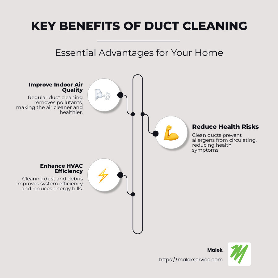 Key Benefits of Duct Cleaning - duct cleaning service infographic infographic-line-3-steps-neat_beige