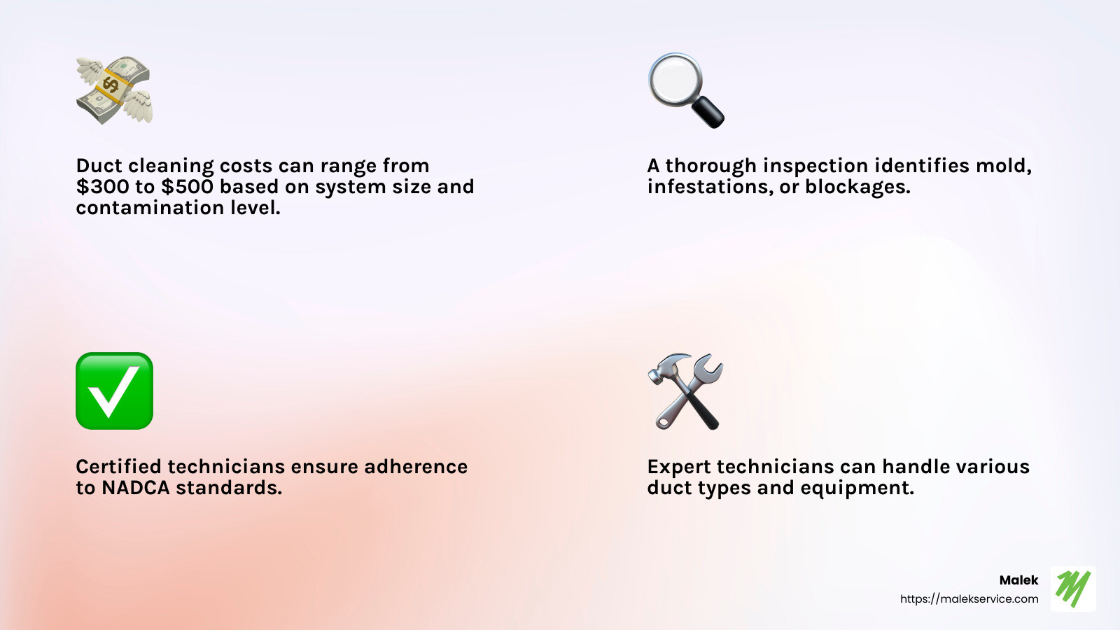 Expert technicians ensure thorough duct cleaning - Source: NADCA - duct cleaning service infographic 4_facts_emoji_light-gradient