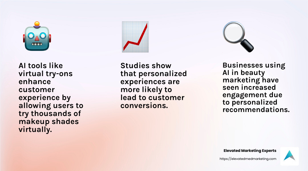Beauty Industry's Top 5 Digital Marketing Trends in 2025