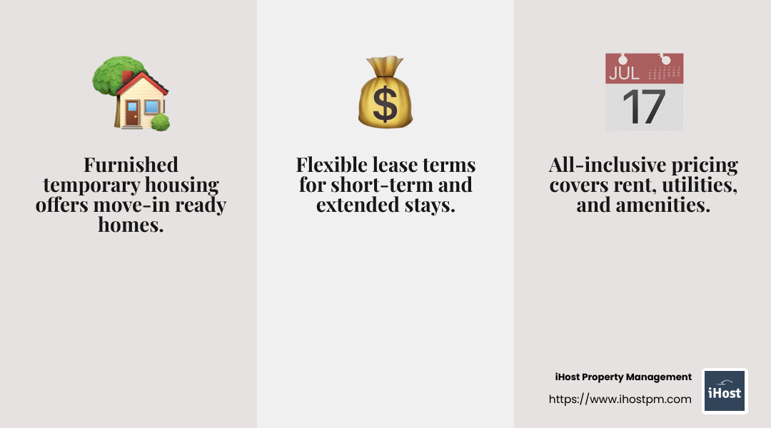 Cost-effectiveness of furnished temporary housing - furnished temporary housing infographic 3_facts_emoji_grey