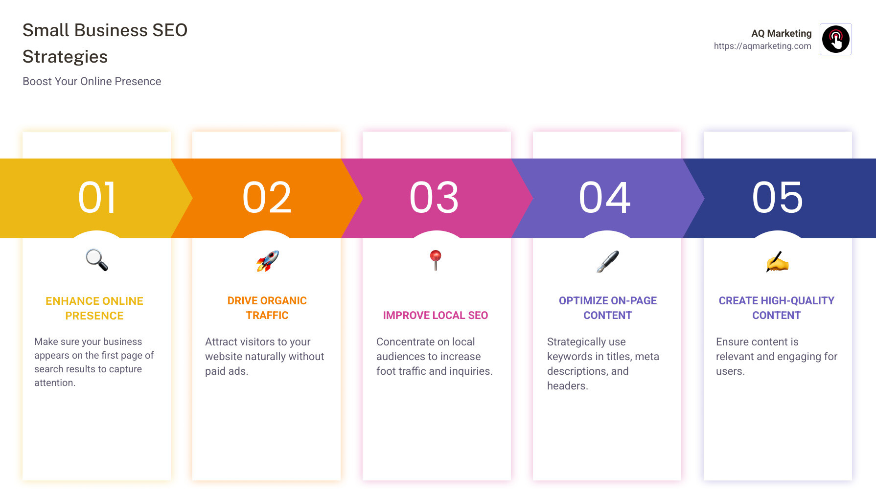 SEO strategies infographic: Improve online presence, Drive organic traffic, Improve local SEO, Optimize on-page content - Small business SEO strategies infographic pillar-5-steps