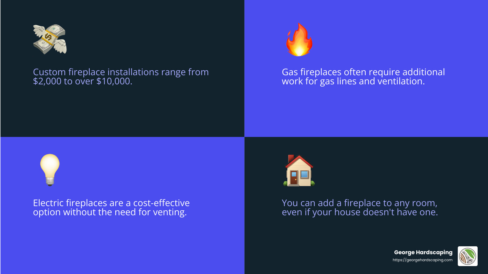 Average cost of fireplace installation - custom fireplace installation infographic 4_facts_emoji_blue