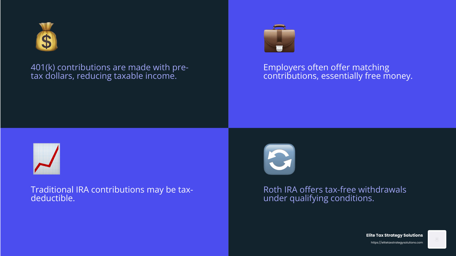 Maximize your retirement contributions to reduce taxable income and build a secure future. - how to minimize taxes infographic 4_facts_emoji_blue