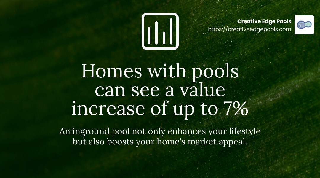 Homes with pools can see a value increase of up to 7% - inground pool massachusetts infographic simple-stat-landscape-green