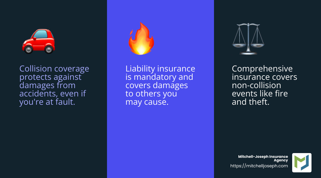 Comprehensive insurance covers non-collision events like theft or fire. - Auto Insurance Rushville infographic 3_facts_emoji_blue Comprehensive insurance covers non-collision events like theft or fire. - Auto Insurance Rushville infographic 3_facts_emoji_blue