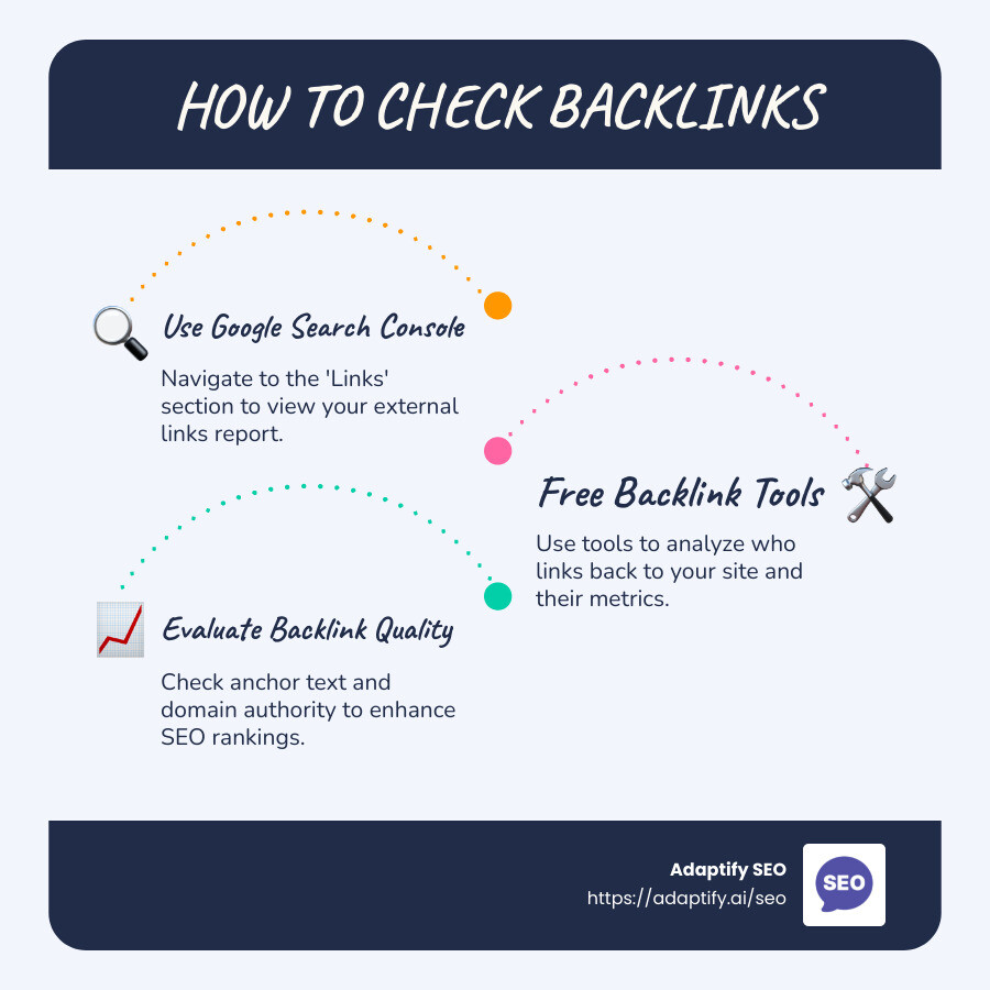 Checklist for Checking Backlinks - how to check backlinks infographic infographic-line-3-steps-blues-accent_colors
