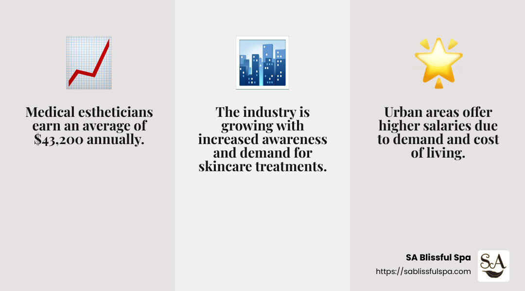 Medical Estheticians in Demand - medical esthetician infographic 3_facts_emoji_grey
