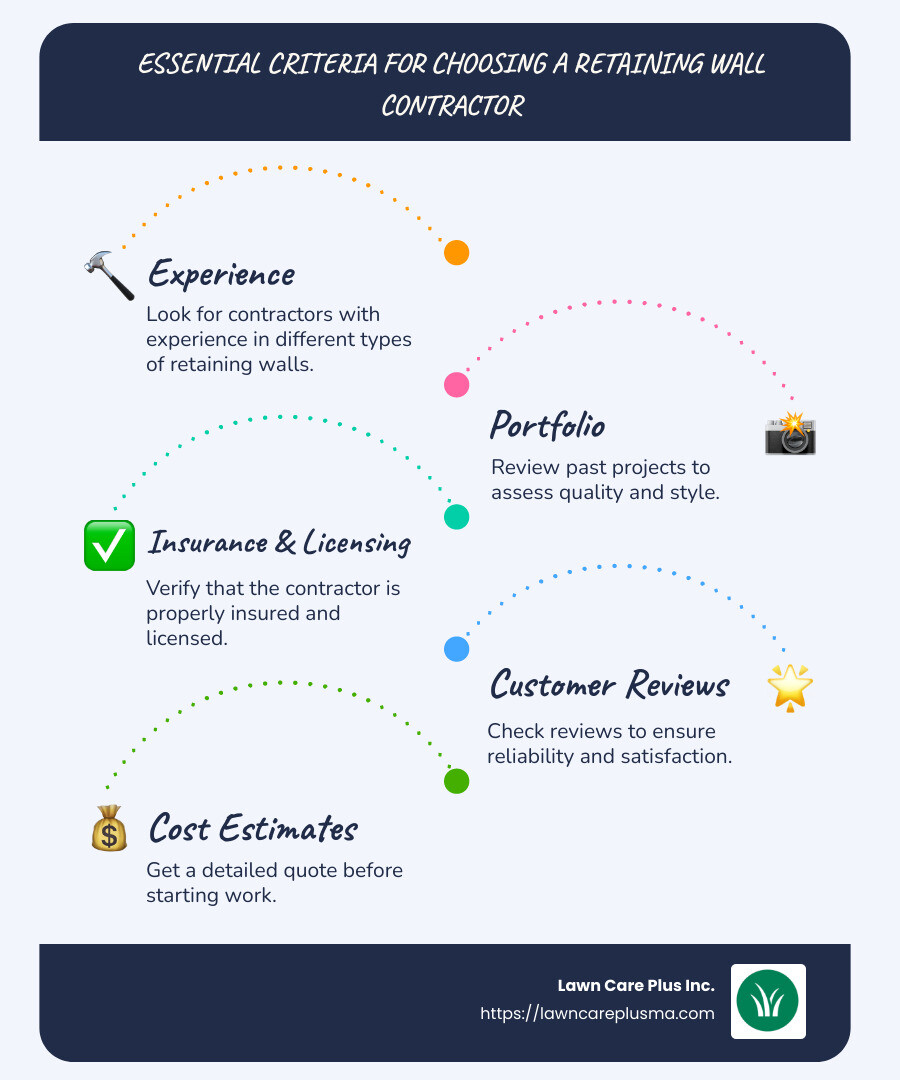 Infographic explaining essential criteria for choosing a retaining wall contractor, including sections for experience, portfolio, insurance, customer reviews, and cost estimates, presented using simple icons and bullet points for each criteria. - retaining wall contractor infographic infographic-line-5-steps-blues-accent_colors