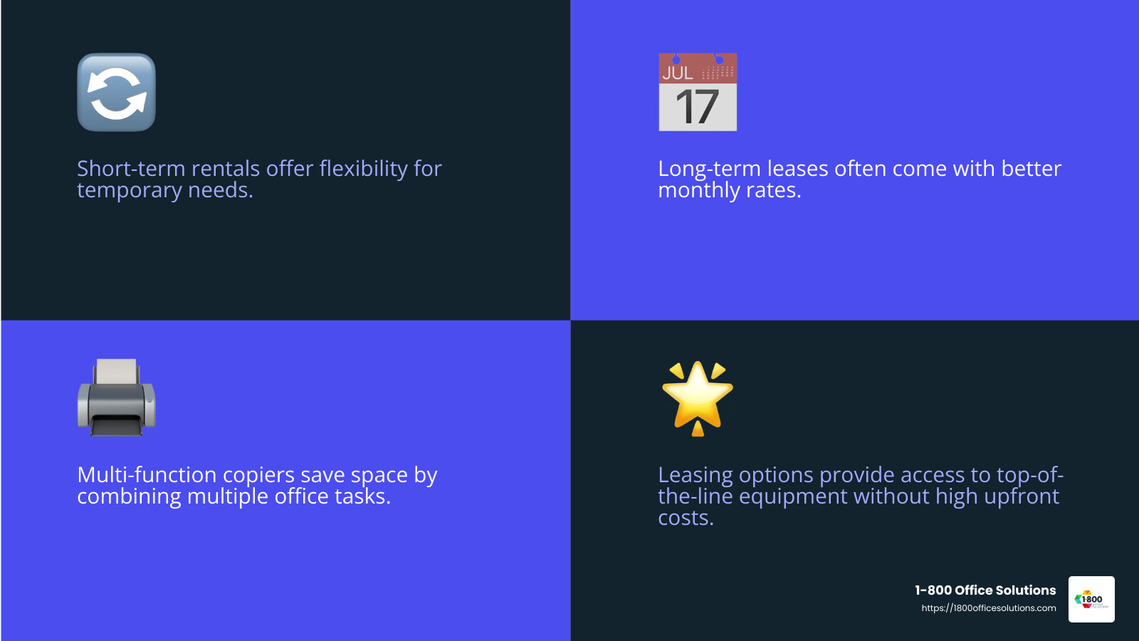 1-800 Office Solutions provides options for leasing multi-function copiers, with support and maintenance included. - copier lease Orlando infographic 4_facts_emoji_blue 1-800 Office Solutions provides options for leasing multi-function copiers, with support and maintenance included. - copier lease Orlando infographic 4_facts_emoji_blue