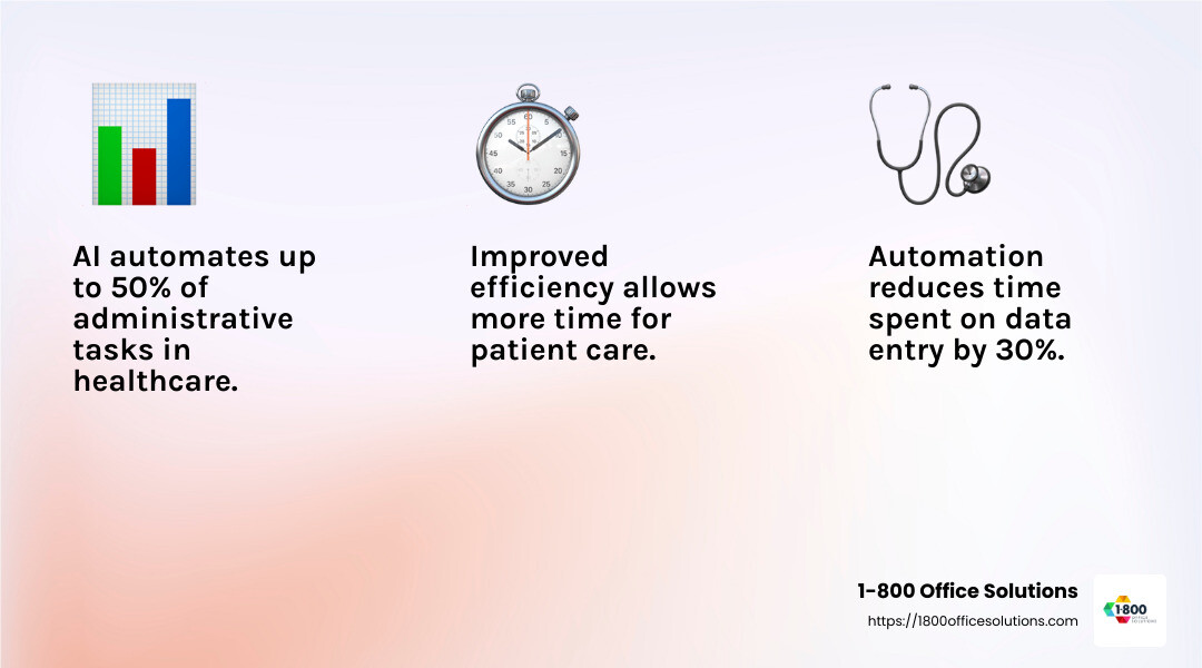 AI in Healthcare Administration - ai and healthcare infographic 3_facts_emoji_light-gradient