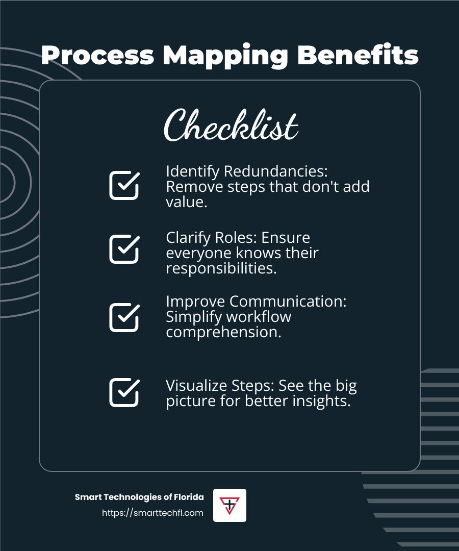 Process mapping can reveal inefficiencies and improve workflows. - benefits of streamlining business processes infographic checklist-dark-blue