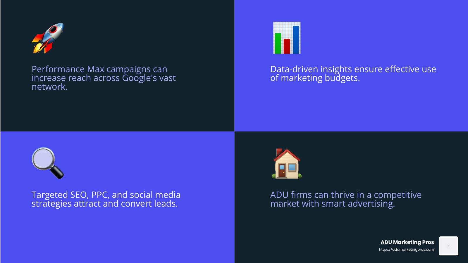 ADU Marketing Pros drives growth for ADU firms with targeted marketing - Google Ads ADU infographic 4_facts_emoji_blue