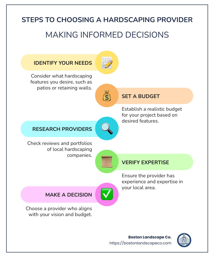 Steps to Choosing a Hardscaping Provider - hardscaping services near me infographic infographic-line-5-steps-colors