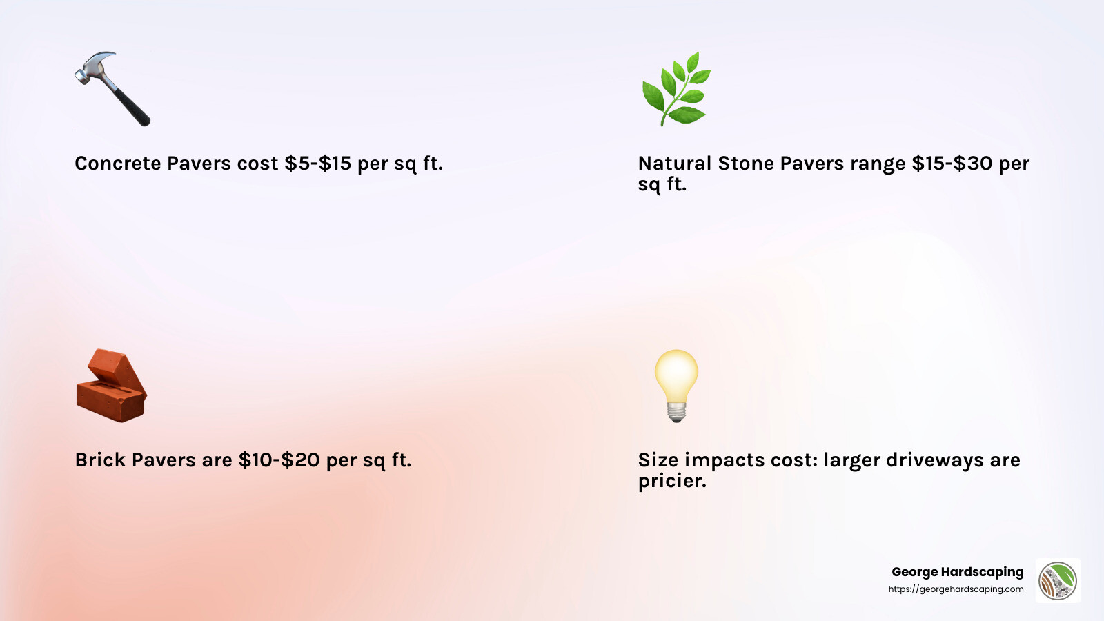 Cost breakdown of different paver types - cost for driveway pavers infographic 4_facts_emoji_light-gradient