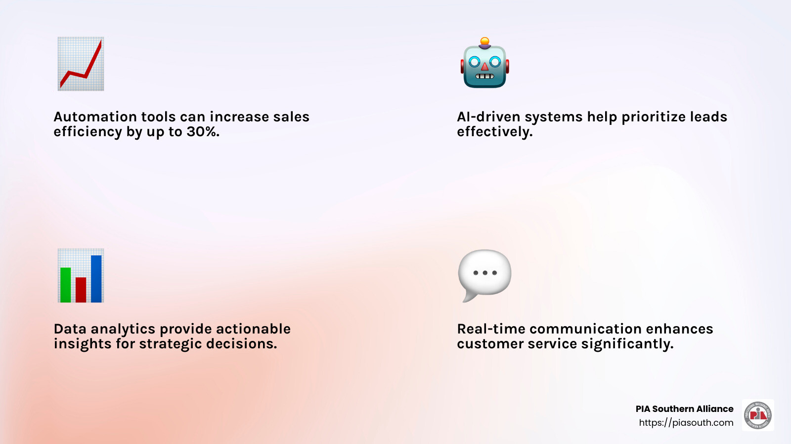 Data-Driven Decisions Improve Agency Performance - insurance agency automation systems infographic 4_facts_emoji_light-gradient