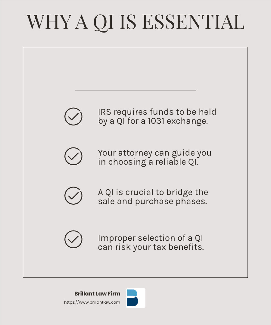 a37b392098aeb6330bd0013cfa35859bdd7be1bd The 1031 Exchange Explained: How a Real Estate Attorney Can Help Discover how a real estate attorney 1031 exchange boosts your investments and ensures tax compliance. Explore expert insights today! A qualified intermediary is essential for a successful 1031 exchange. - real estate attorney 1031 exchange infographic checklist-light-beige