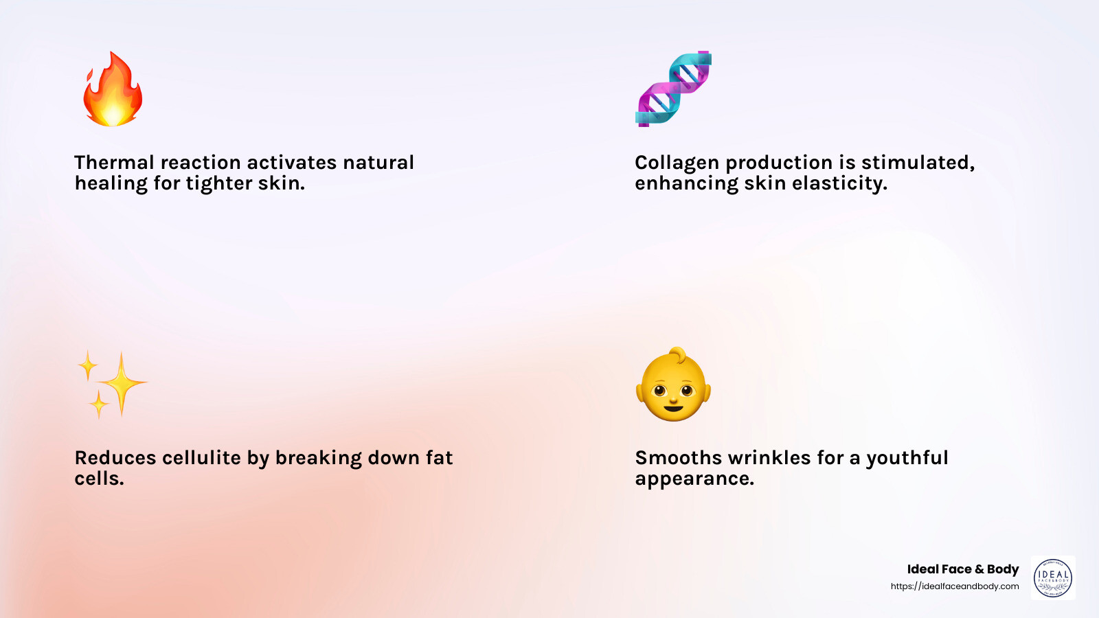 Venus Legacy Benefits - venus legacy skin tightening cost infographic 4_facts_emoji_light-gradient