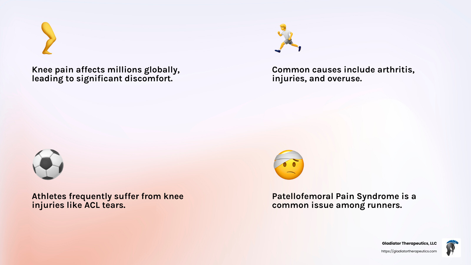 Stat: Knee pain is the second-most common type of chronic pain in the U.S. - knee device for pain infographic 4_facts_emoji_light-gradient